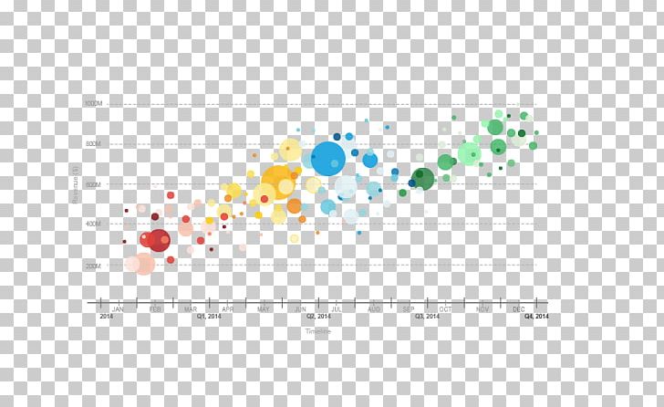 Social Media Data Visualization Public Relations PNG, Clipart, Area, Brand, Chart, Communication, Data Free PNG Download