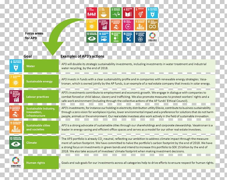 Sustainable Development Goals Sustainability United Nations PNG, Clipart, Area, Brand, Business, Computer Program, Economy Free PNG Download