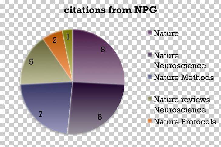 Brand Circle Angle PNG, Clipart, Angle, Area, Brand, Circle, Citation Analysis Free PNG Download