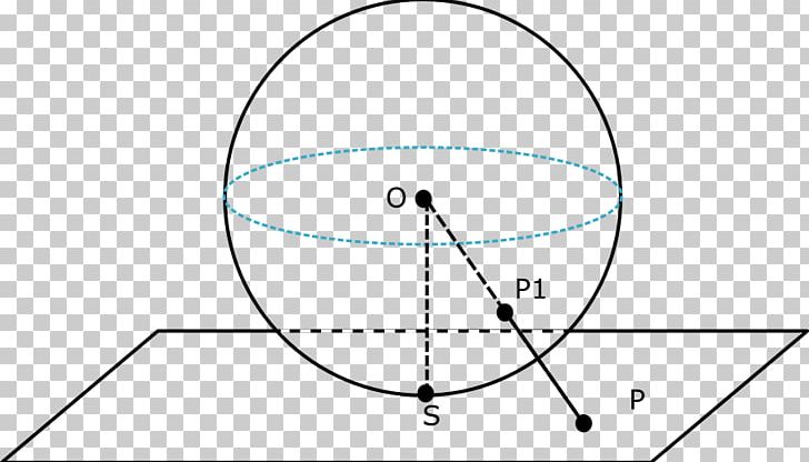 Gnomonic Chart Projection