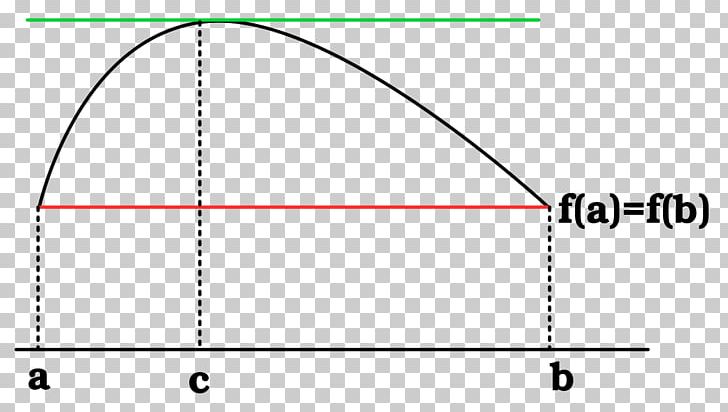 Rolle's Theorem Mean Value Theorem Intermediate Value Theorem Calculus PNG, Clipart,  Free PNG Download