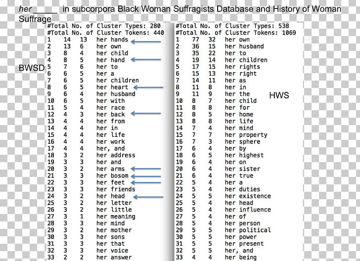 The Raven History Of Woman Suffrage Women And Social Movements In The United States PNG, Clipart,  Free PNG Download