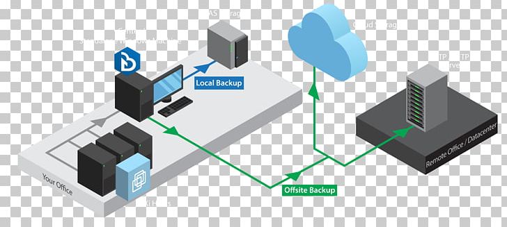Computer Network Backup Software VMware Virtual Machine PNG, Clipart, Angle, Backup, Backup Software, Circuit Component, Cloud Computing Free PNG Download