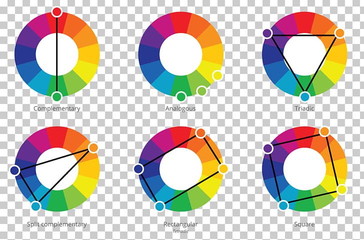 Color Wheel Color Scheme Complementary Colors Analogous Colors PNG, Clipart, Analogous Colors, Area, Art, Circle, Color Free PNG Download