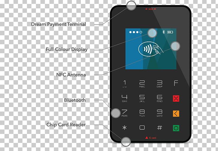 Feature Phone Smartphone Handheld Devices Debit Card Payment PNG, Clipart, Bank, Brand, Calculator, Debit Card, Electronic Device Free PNG Download