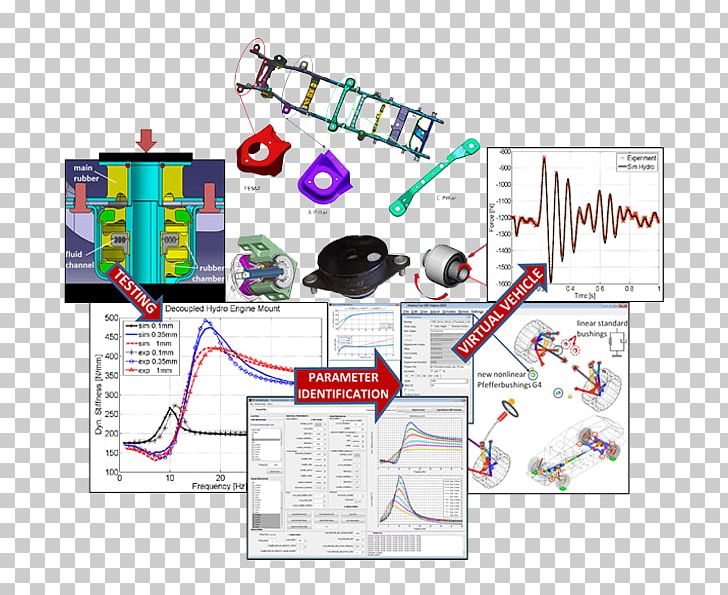 Computer Software MSC Software Engineering MaterialCenter PNG, Clipart, Angle, Area, Computer Software, Diagram, Electronics Free PNG Download