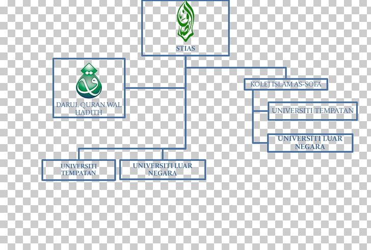 Sekolah Tinggi Islam As-Sofa As Sofa Islamic High School Logo PNG, Clipart, Area, As Sofa Islamic High School, Brand, Communication, Diagram Free PNG Download