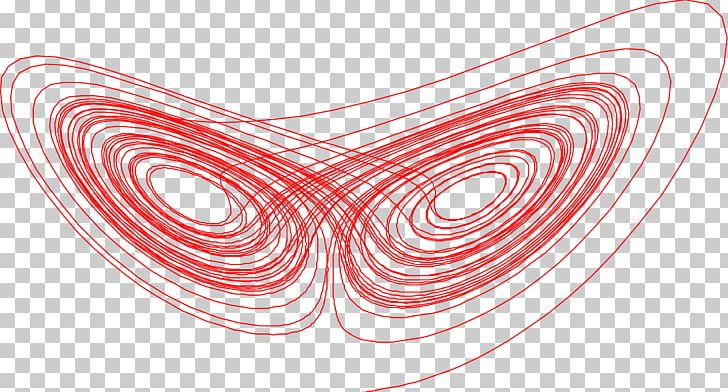 Lorenz System Attractor Chaos Theory Mathematics Gnuplot PNG, Clipart, Attractor, Chaos Theory, Circle, Differential Equation, Drawing Free PNG Download