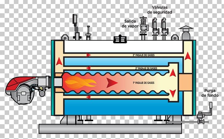 Caldeirada Boiler Storage Water Heater Gas Vapor PNG, Clipart, Agua Caliente Sanitaria, Boiler, Caldeirada, Diagram, Engineering Free PNG Download