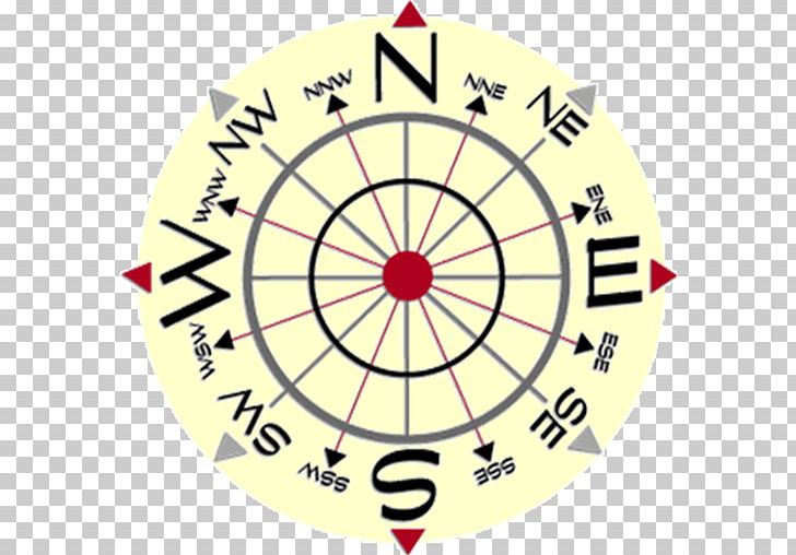 Myers–Briggs Type Indicator Earth Satanism Personality Hindu Iconography PNG, Clipart, 3 D, Area, Circle, Compass, Compass Rose Free PNG Download