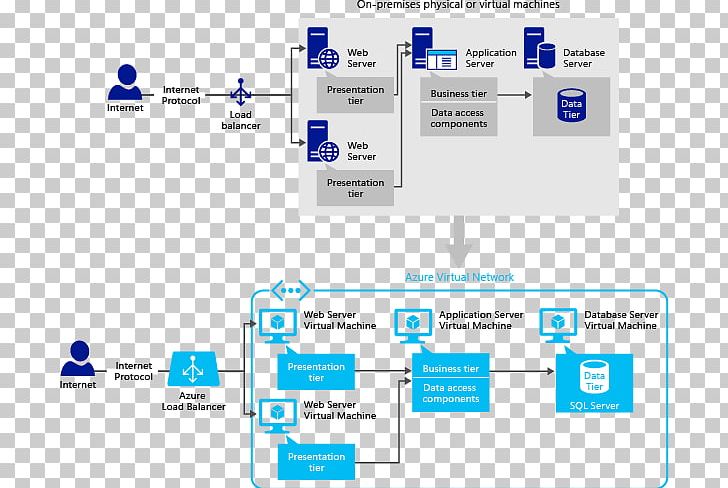 Cloud Architecture Patterns: Using Microsoft Azure Microsoft Azure SQL Database Cloud Computing Application Software PNG, Clipart, Architecture Trois Tiers, Cloud Computing, Computer, Computer Program, Logo Free PNG Download