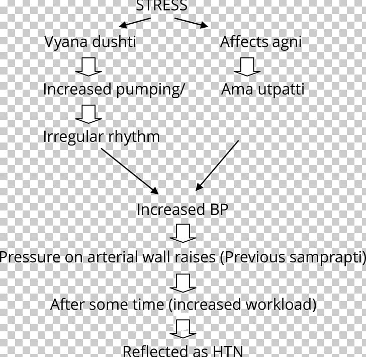 Ayurveda Vata Agni Hypertension Blood Pressure PNG, Clipart, Agni, Angle, Area, Ayurveda, Black And White Free PNG Download