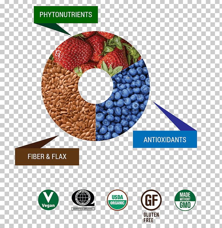 Organic Food Juice Fasting Smoothie Detoxification PNG, Clipart, Blueberry, Blueberry Dry, Brand, Coldpressed Juice, Detoxification Free PNG Download