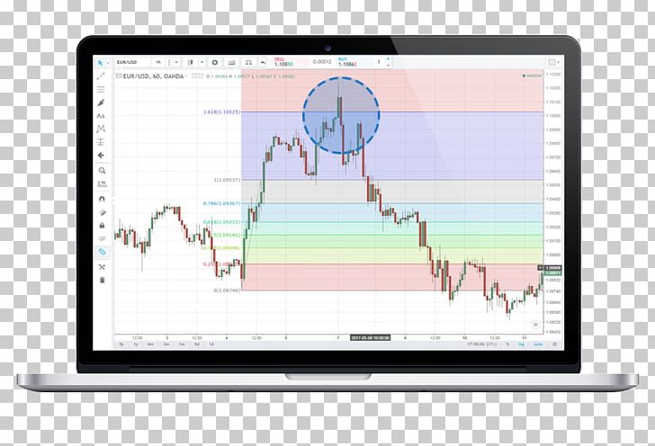 Fibonacci Retracement MetaTrader 4 Technical Analysis Contract For Difference PNG, Clipart, Area, Brand, Communication, Computer, Contract For Difference Free PNG Download