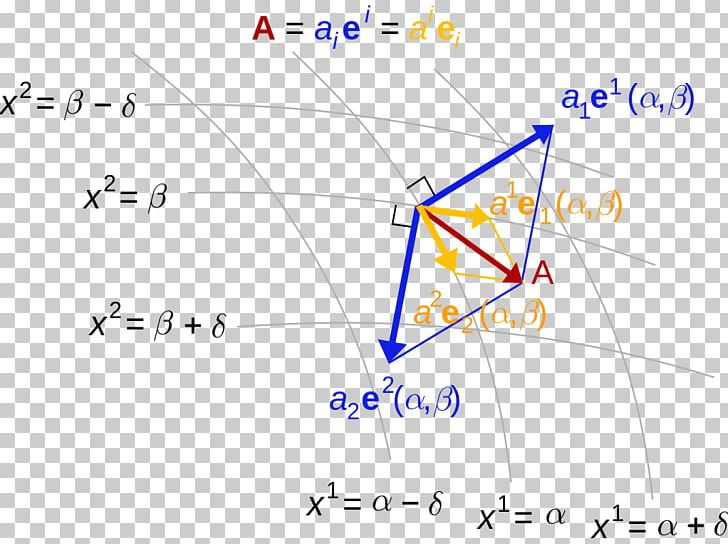 Covariance And Contravariance Of S Covariant Transformation Basis Tensor PNG, Clipart, Angle, Area, Basis, Circle, Covariant Derivative Free PNG Download