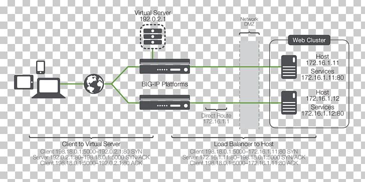 Computer Network Diagram Wiring Diagram Client–server Model PNG, Clipart, Application Server, Brand, Communication, Computer, Computer Network Free PNG Download