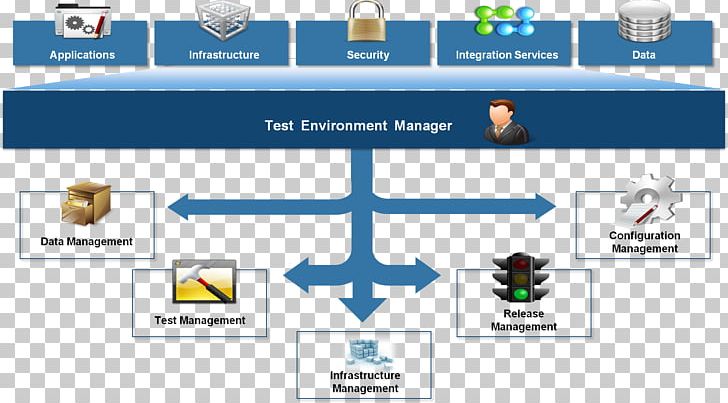 Technology Software Testing Test Environment Management Test Management PNG, Clipart, Area, Brand, Compute, Data, Electronics Free PNG Download