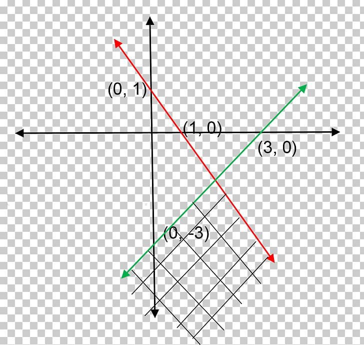 Line Triangle Point PNG, Clipart, Angle, Art, Circle, Diagram, Inequality Free PNG Download