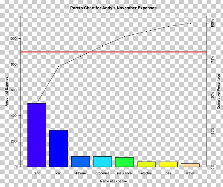 Line Angle Diagram Brand PNG, Clipart, Anchovy, Angle, Area, Art, Brand Free PNG Download