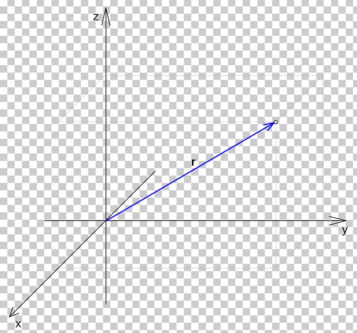 Position Material Point Coordinate System PNG, Clipart, Angle, Area, Art, Circle, Coordinate System Free PNG Download