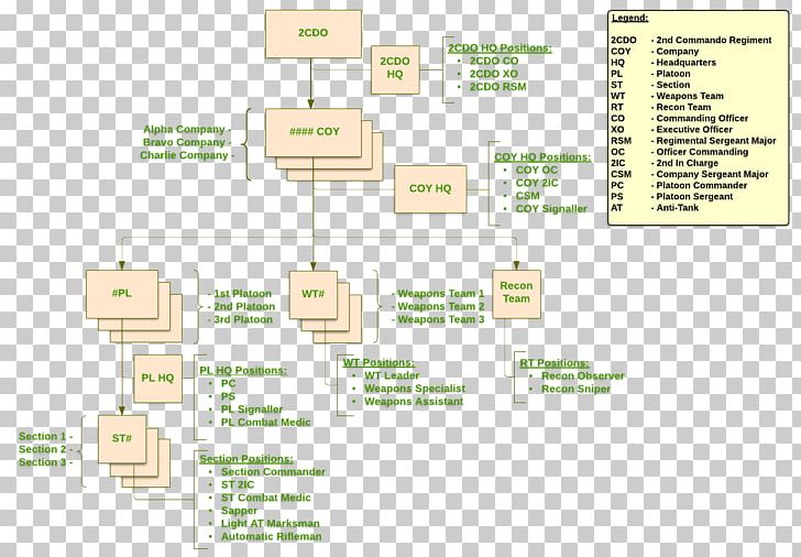 Diagram Organization 2nd Commando Regiment 1st Commando Regiment PNG, Clipart, 1st Commando Regiment, 2nd Commando Regiment, Area, Australian Commandos, Cdo Free PNG Download