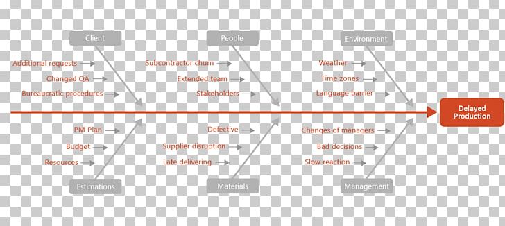Document Angle Line Product Design PNG, Clipart, Angle, Area, Brand, Camera Effect Diagram, Design M Group Free PNG Download
