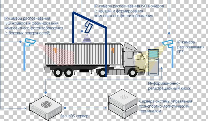 Cargo Intermodal Container Engineering Container Port Logistics PNG, Clipart, Brand, Cargo, Computer Software, Container Port, Engineering Free PNG Download