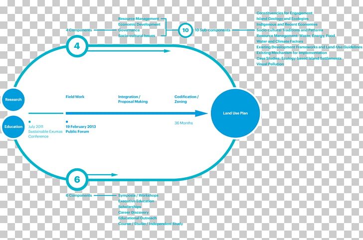 Brand Web Analytics Organization PNG, Clipart, Analytics, Angle, Area, Brand, Circle Free PNG Download