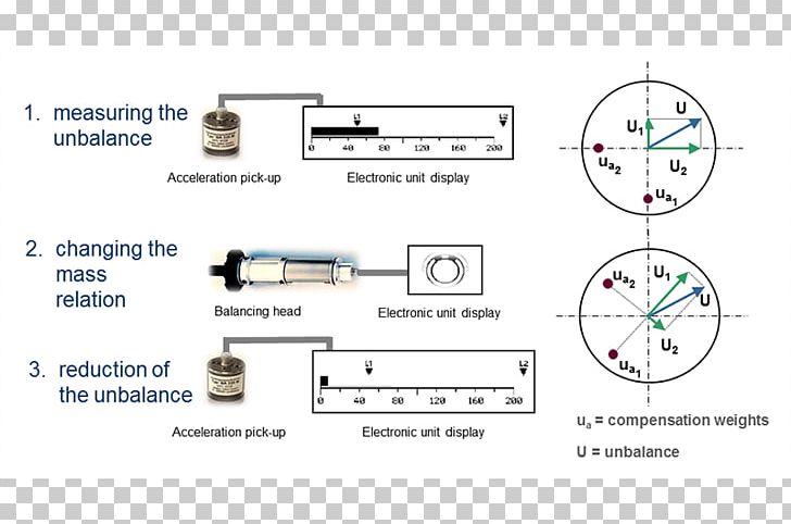 Grinding Wheel Information Grinding Machine Electronics PNG, Clipart, Acoustics, Angle, Area, Auto Part, Diagram Free PNG Download