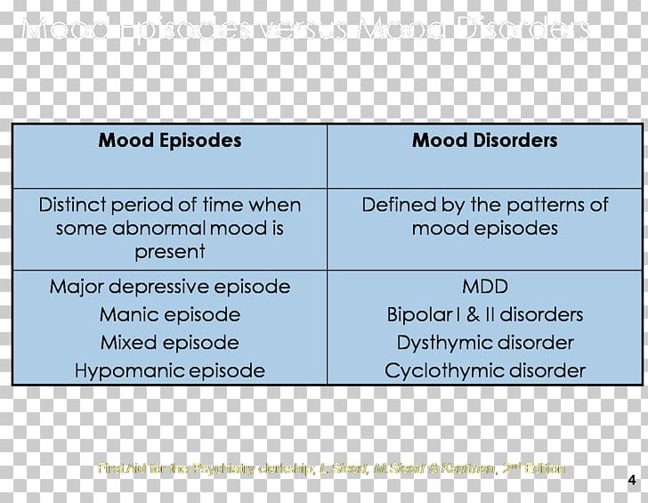 Major Depressive Disorder Depression Anxiety Disorder Major Depressive Episode Mental Disorder PNG, Clipart, Anxiety, Anxiety Disorder, Area, Definition, Depression Free PNG Download