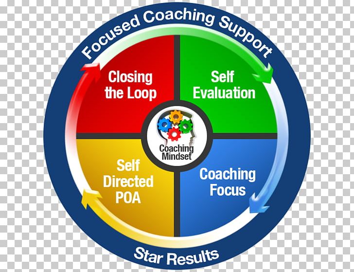 Organization Supervisor Coaching Font PNG, Clipart, Area, Brand, Circle, Coaching, Computer Hardware Free PNG Download
