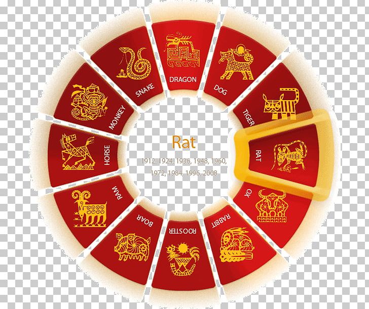 Chinese Zodiac Computer Icons Prediction Horoscope PNG, Clipart, Animals, Astrological Sign, Astrology, Chinese Astrology, Chinese Zodiac Free PNG Download