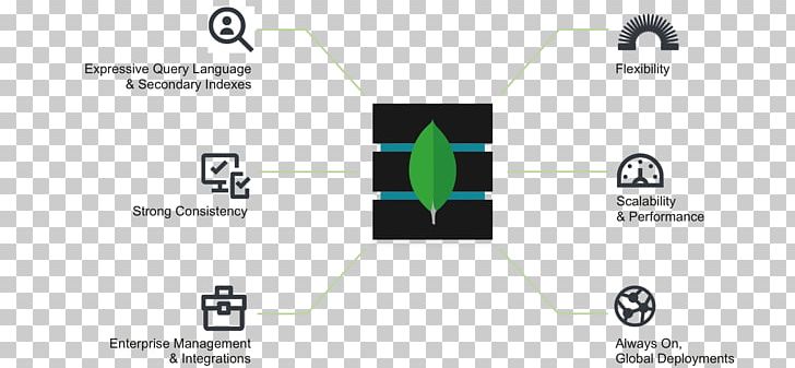 Relational Database Management System MongoDB NoSQL PNG, Clipart, Angle, Area, Brand, Data, Database Free PNG Download