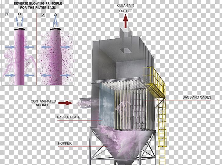 Dust Collector Filtration Pulse Manufacturing PNG, Clipart, Abi, Advantage, Angle, Architecture, Blast Free PNG Download