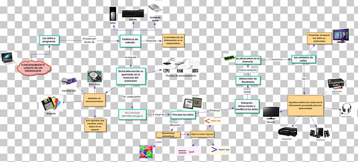 Electronic Component Organization Brand PNG, Clipart, Art, Brand, Communication, Diagram, Electronic Component Free PNG Download