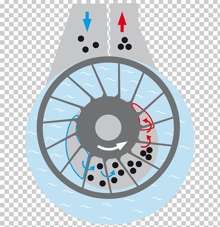Car Spoke Bicycle PNG, Clipart, Bicycle, Car, Circle, Compressor, Crop Circle Free PNG Download