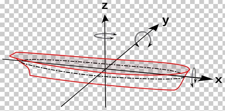 Stabilizer Rollen Ship Eix Longitudinal Angle Of List PNG, Clipart, Angle, Angle Of List, Area, Arfada, Diagram Free PNG Download