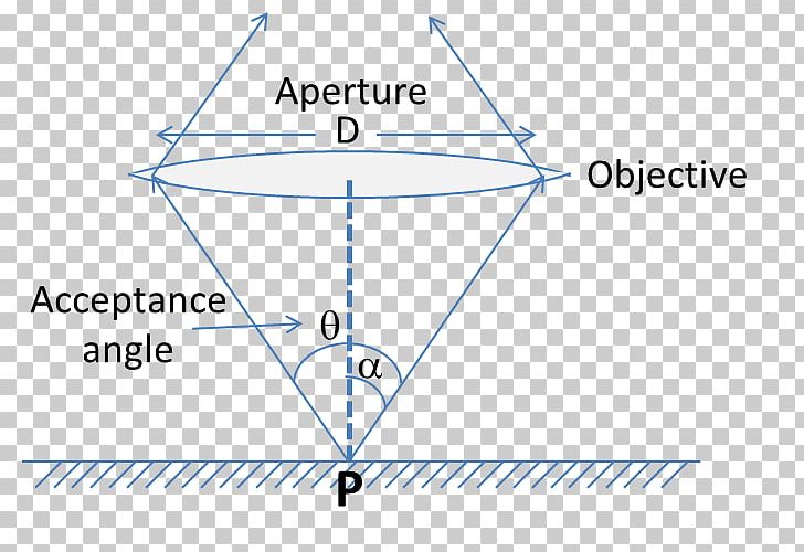 Line Point Angle PNG, Clipart, Angle, Area, Art, Circle, Diagram Free PNG Download