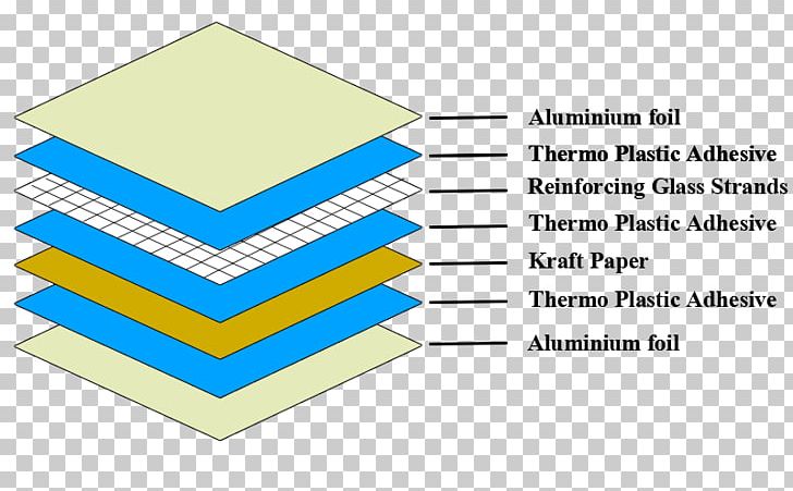 Paper Aluminium Foil Adhesive Tape BoPET PNG, Clipart, Adhesive, Adhesive Tape, Aluminium, Aluminium Foil, Aluminum Foil Free PNG Download