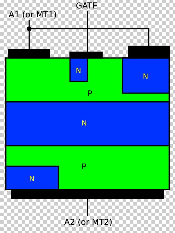 TRIAC Silicon Controlled Rectifier DIAC Electronic Component Electronic Circuit PNG, Clipart, Alternating Current, Angle, Area, Diac, Diagram Free PNG Download