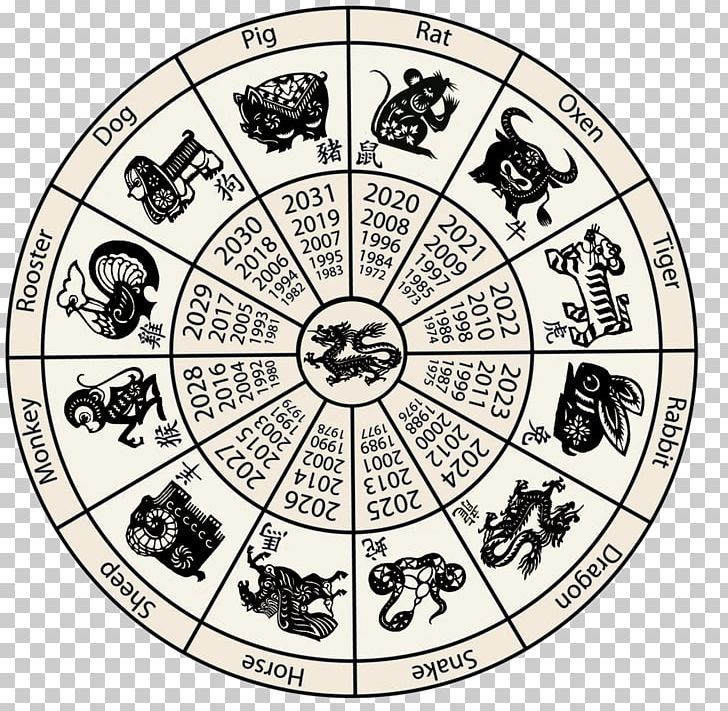 Chinese Zodiac Chinese Calendar Chinese New Year Horoscope PNG, Clipart, Area, Astrological Sign, Astrology, Black And White, Chinese Astrology Free PNG Download