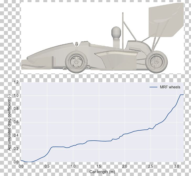 Formula SAE Car Automobile Drag Coefficient Aerodynamics PNG, Clipart