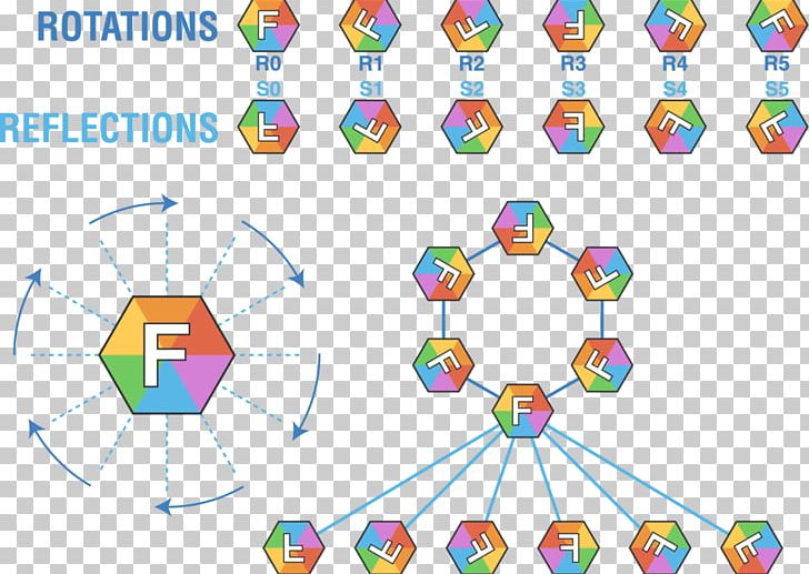 Dihedral Group Symmetry Group Symmetric Group PNG, Clipart, Art, Circle, Cuboctahedron, Diagram, Dihedral Group Free PNG Download