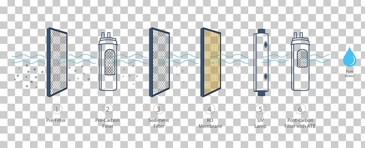 Water Filter Reverse Osmosis Water Purification Ultraviolet PNG, Clipart, Activated Carbon, Angle, Carbon, Carbon Filtering, Diagram Free PNG Download