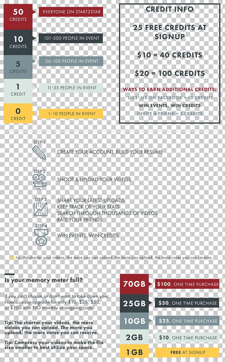 Web Page Infographic All Rights Reserved Copyright Product Design PNG, Clipart, All Rights Reserved, Area, Copyright, Document, Infographic Free PNG Download