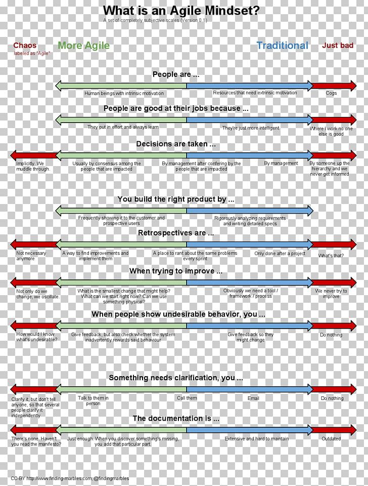 Agile Software Development Scrum Project Agile Manifesto Management PNG, Clipart, Agile, Agile Management, Agile Manifesto, Agile Software Development, Media Free PNG Download