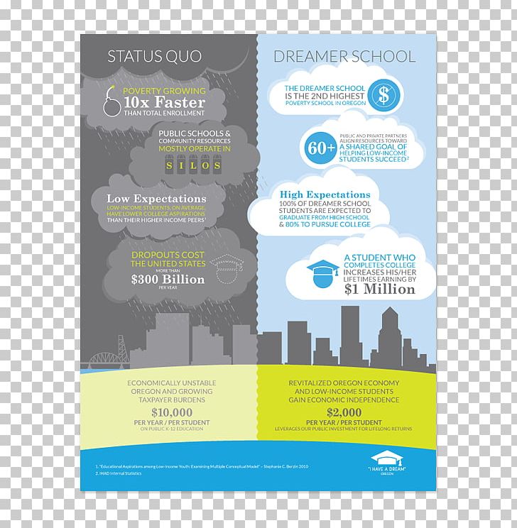 Flyer Water Brand Brochure Portland PNG, Clipart, Advertising, Brand, Brochure, City, Flyer Free PNG Download