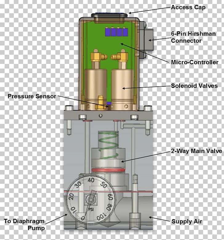 Diaphragm Pump Air-operated Valve PNG, Clipart, Airoperated Valve, Air Pump, Angle, Bellows, Compressed Air Free PNG Download