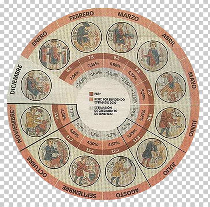 Gregorian Calendar Era Julian Calendar Anno Domini PNG, Clipart, Anno Domini, Ante Christum Natum, Calendar, Calendar Date, Circle Free PNG Download