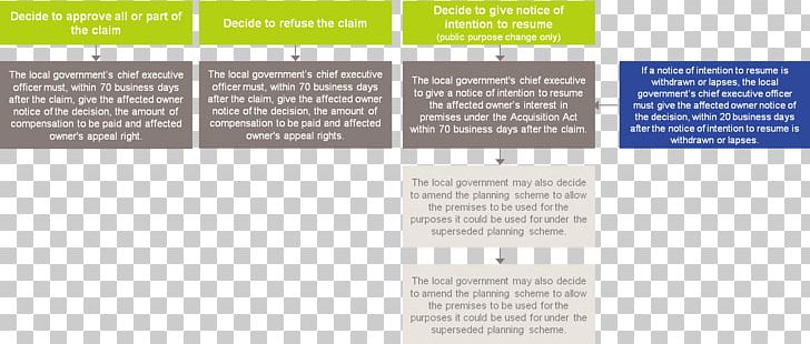 Wiring Diagram Queensland Planning Project PNG, Clipart, Brand, Brochure, Business, Business Plan, Compensation Free PNG Download